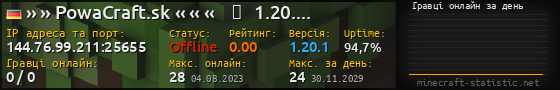 Юзербар 560x90 с графіком гравців онлайн для сервера 144.76.99.211:25655