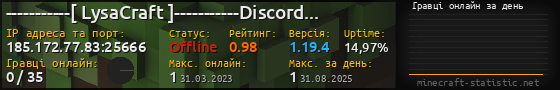 Юзербар 560x90 с графіком гравців онлайн для сервера 185.172.77.83:25666