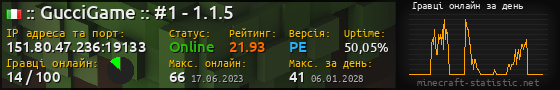 Юзербар 560x90 с графіком гравців онлайн для сервера 151.80.47.236:19133