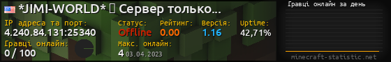 Юзербар 560x90 с графіком гравців онлайн для сервера 4.240.84.131:25340