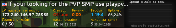 Юзербар 560x90 с графіком гравців онлайн для сервера 173.240.146.97:25565