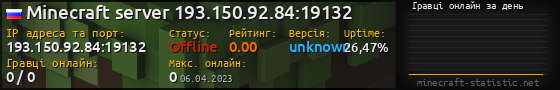 Юзербар 560x90 с графіком гравців онлайн для сервера 193.150.92.84:19132