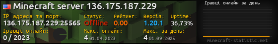 Юзербар 560x90 с графіком гравців онлайн для сервера 136.175.187.229:25565