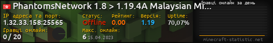 Юзербар 560x90 с графіком гравців онлайн для сервера 1.32.33.158:25565