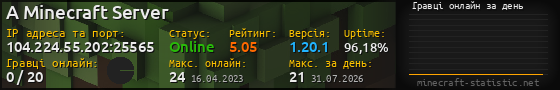 Юзербар 560x90 с графіком гравців онлайн для сервера 104.224.55.202:25565