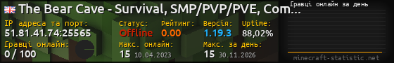 Юзербар 560x90 с графіком гравців онлайн для сервера 51.81.41.74:25565