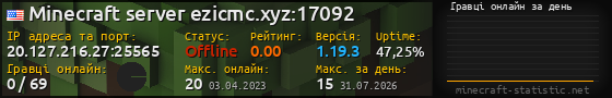 Юзербар 560x90 с графіком гравців онлайн для сервера 20.127.216.27:25565