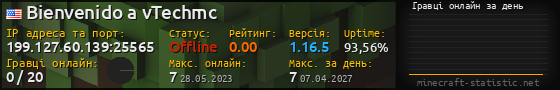 Юзербар 560x90 с графіком гравців онлайн для сервера 199.127.60.139:25565