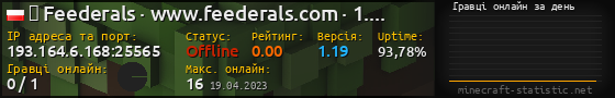 Юзербар 560x90 с графіком гравців онлайн для сервера 193.164.6.168:25565