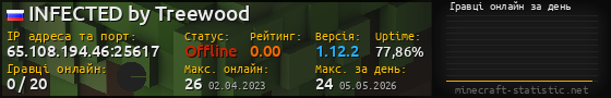 Юзербар 560x90 с графіком гравців онлайн для сервера 65.108.194.46:25617