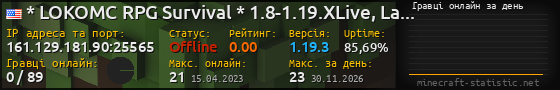 Юзербар 560x90 с графіком гравців онлайн для сервера 161.129.181.90:25565