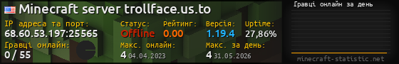 Юзербар 560x90 с графіком гравців онлайн для сервера 68.60.53.197:25565