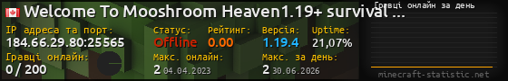 Юзербар 560x90 с графіком гравців онлайн для сервера 184.66.29.80:25565