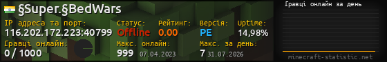 Юзербар 560x90 с графіком гравців онлайн для сервера 116.202.172.223:40799