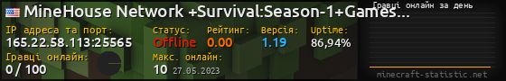 Юзербар 560x90 с графіком гравців онлайн для сервера 165.22.58.113:25565