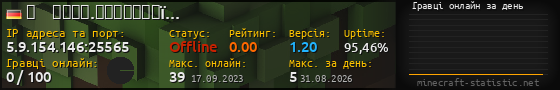 Юзербар 560x90 с графіком гравців онлайн для сервера 5.9.154.146:25565