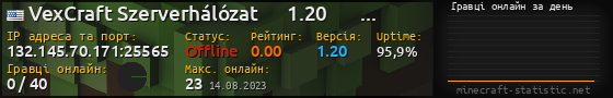 Юзербар 560x90 с графіком гравців онлайн для сервера 132.145.70.171:25565