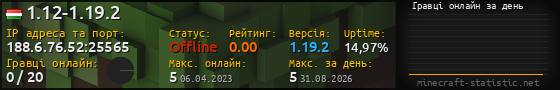 Юзербар 560x90 с графіком гравців онлайн для сервера 188.6.76.52:25565