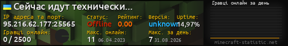 Юзербар 560x90 с графіком гравців онлайн для сервера 95.216.62.177:25565