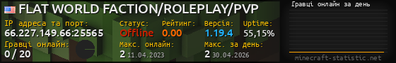 Юзербар 560x90 с графіком гравців онлайн для сервера 66.227.149.66:25565