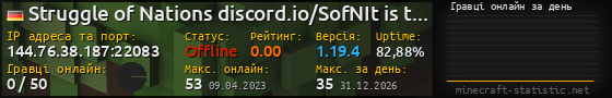 Юзербар 560x90 с графіком гравців онлайн для сервера 144.76.38.187:22083