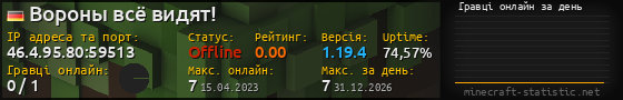 Юзербар 560x90 с графіком гравців онлайн для сервера 46.4.95.80:59513