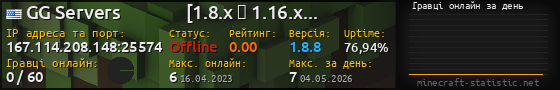 Юзербар 560x90 с графіком гравців онлайн для сервера 167.114.208.148:25574