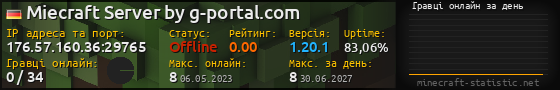 Юзербар 560x90 с графіком гравців онлайн для сервера 176.57.160.36:29765