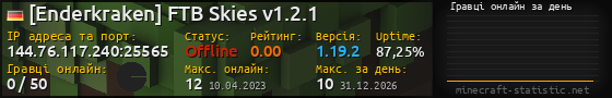 Юзербар 560x90 с графіком гравців онлайн для сервера 144.76.117.240:25565