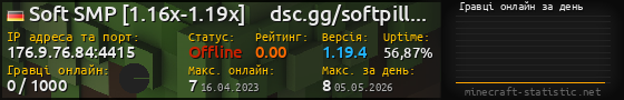 Юзербар 560x90 с графіком гравців онлайн для сервера 176.9.76.84:4415