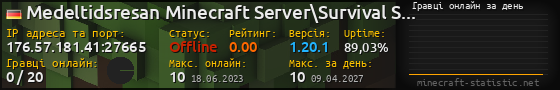 Юзербар 560x90 с графіком гравців онлайн для сервера 176.57.181.41:27665