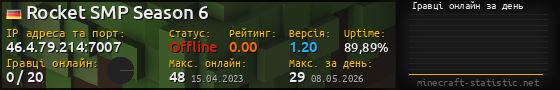 Юзербар 560x90 с графіком гравців онлайн для сервера 46.4.79.214:7007