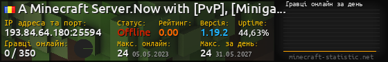 Юзербар 560x90 с графіком гравців онлайн для сервера 193.84.64.180:25594