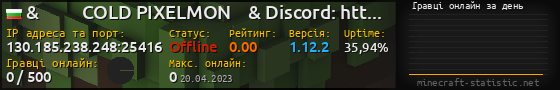 Юзербар 560x90 с графіком гравців онлайн для сервера 130.185.238.248:25416