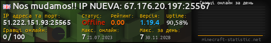 Юзербар 560x90 с графіком гравців онлайн для сервера 51.222.151.93:25565