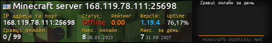 Юзербар 560x90 с графіком гравців онлайн для сервера 168.119.78.111:25698
