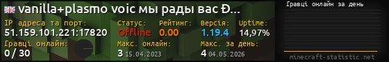 Юзербар 560x90 с графіком гравців онлайн для сервера 51.159.101.221:17820