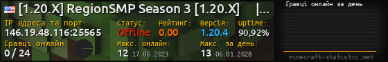 Юзербар 560x90 с графіком гравців онлайн для сервера 146.19.48.116:25565