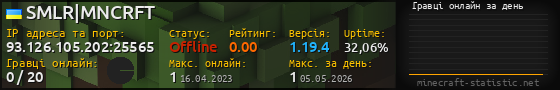 Юзербар 560x90 с графіком гравців онлайн для сервера 93.126.105.202:25565