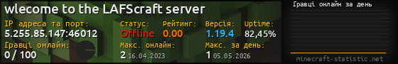 Юзербар 560x90 с графіком гравців онлайн для сервера 5.255.85.147:46012