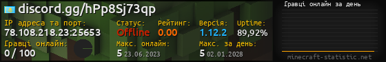 Юзербар 560x90 с графіком гравців онлайн для сервера 78.108.218.23:25653