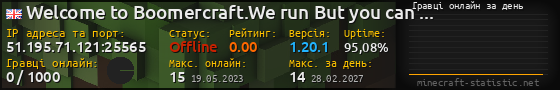 Юзербар 560x90 с графіком гравців онлайн для сервера 51.195.71.121:25565