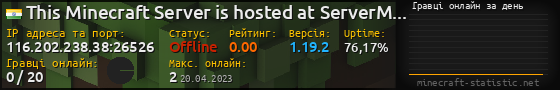 Юзербар 560x90 с графіком гравців онлайн для сервера 116.202.238.38:26526