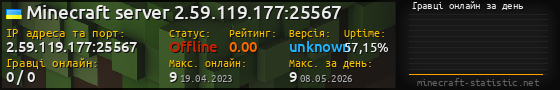 Юзербар 560x90 с графіком гравців онлайн для сервера 2.59.119.177:25567