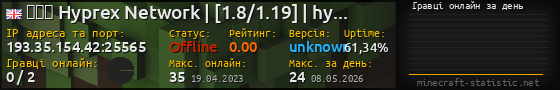 Юзербар 560x90 с графіком гравців онлайн для сервера 193.35.154.42:25565