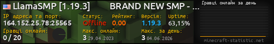 Юзербар 560x90 с графіком гравців онлайн для сервера 164.152.25.78:25565