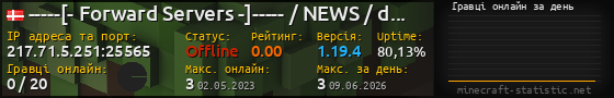 Юзербар 560x90 с графіком гравців онлайн для сервера 217.71.5.251:25565