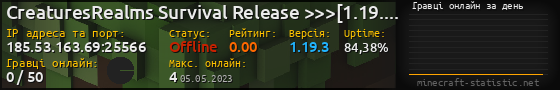 Юзербар 560x90 с графіком гравців онлайн для сервера 185.53.163.69:25566