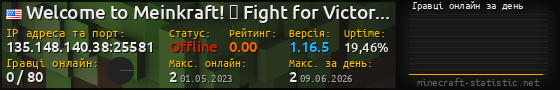 Юзербар 560x90 с графіком гравців онлайн для сервера 135.148.140.38:25581