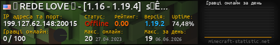 Юзербар 560x90 с графіком гравців онлайн для сервера 199.127.62.148:20015